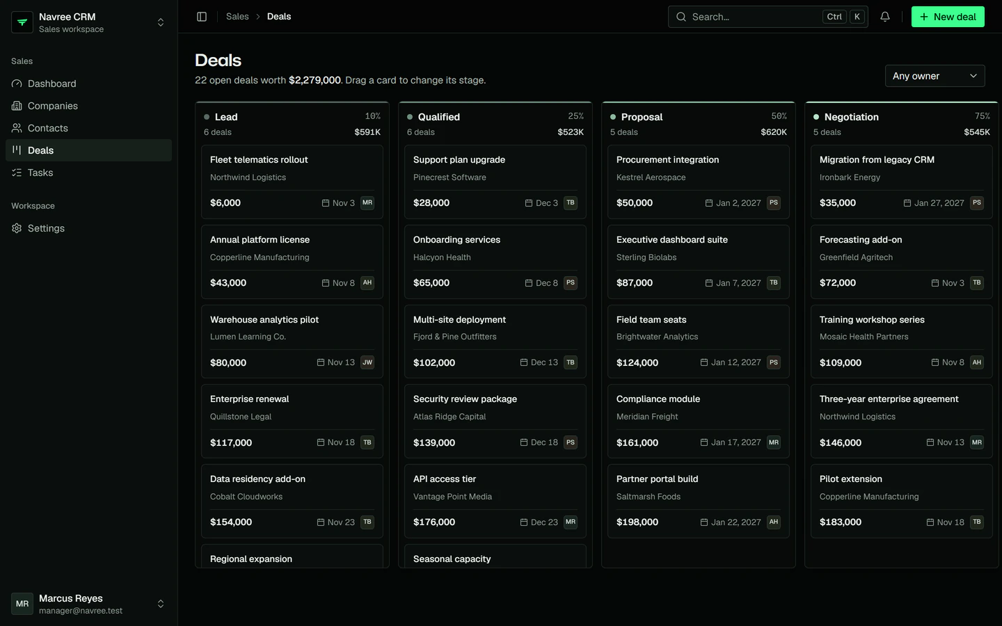 The deal pipeline in the Next.js front end: lead, qualified, proposal and negotiation columns of deal cards with amounts, close dates and owners